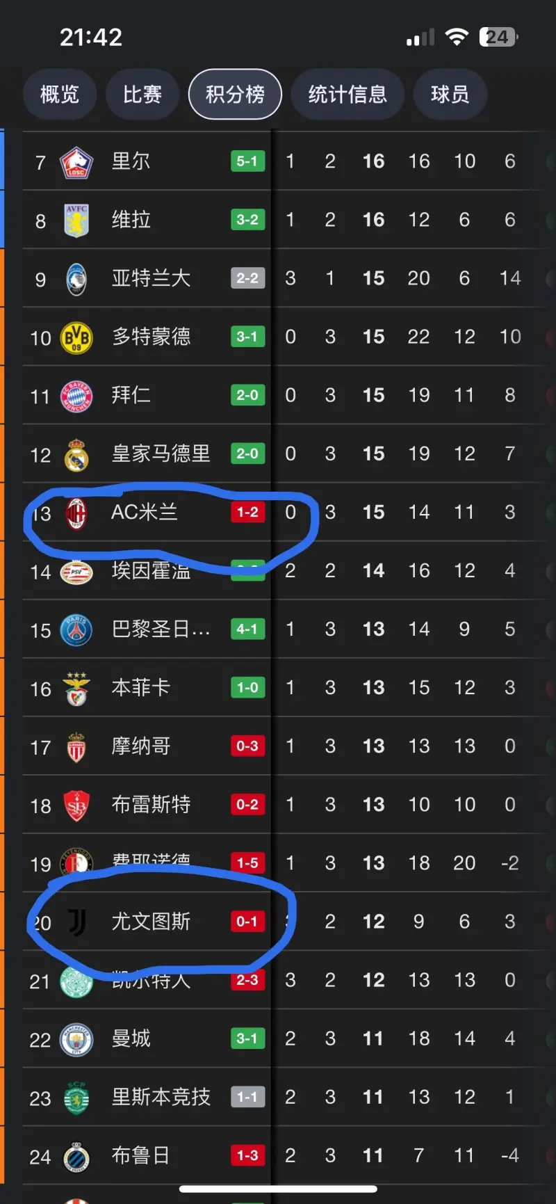 尤文图斯客战惨败，欧冠资格受挑战