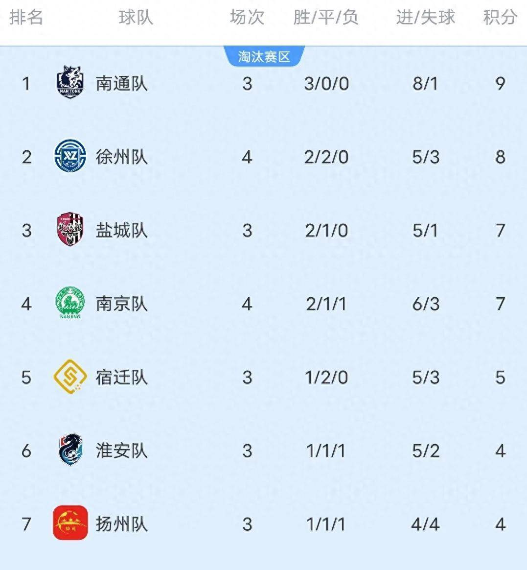 开云体育网页版登录入口-积分榜变化巨大，各队实力逐渐显现