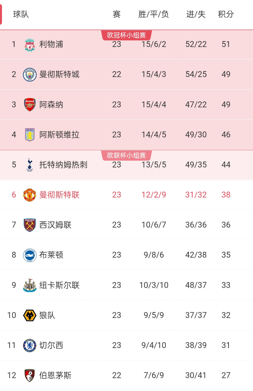 曼城大胜对手,领跑积分榜更稳固的简单介绍 曼城大胜对手,领跑积分榜更稳固的简单介绍