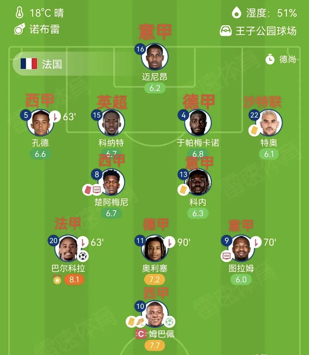 克罗地亚惨遭淘汰，法国取得半决赛席位